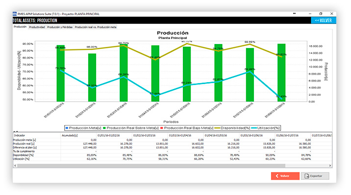 PRODUCTION AND PRODUCTIVITY ANALYSIS (Production) - RMES Suite